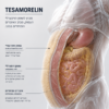 Tesamorelin — abdominal fat / GH-axis infographic